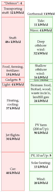 SEWTHA energy profit and loss statement
